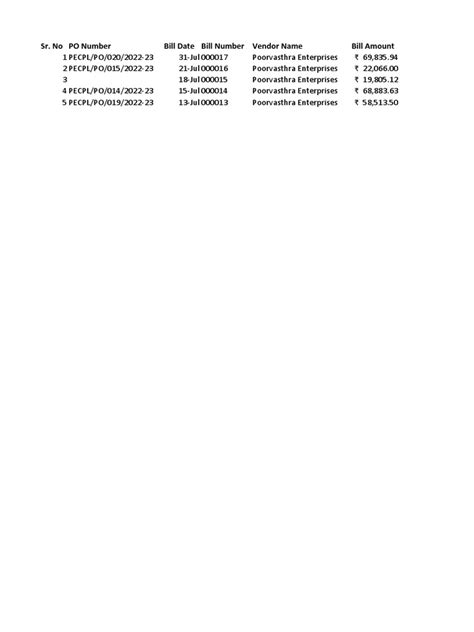 Accounting Work Sheet | PDF