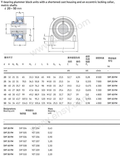 斯凯孚SKF Y轴承短基座立式单元SYF 35 FM多少钱 规格参数 图片 采购 西域