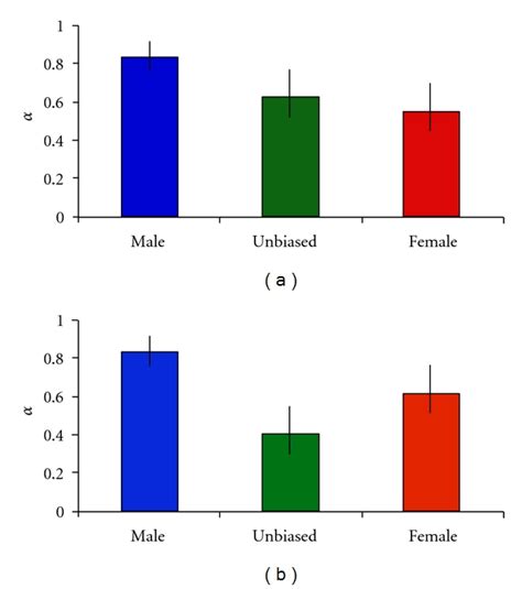 The Estimated Proportion Of Adaptive Substitutions For D Melanogaster