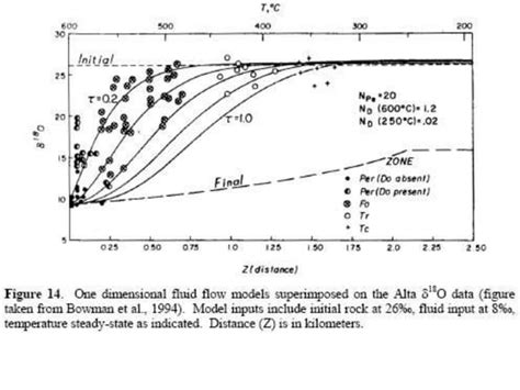 Lecture Stable Isotope Geochemistryppt