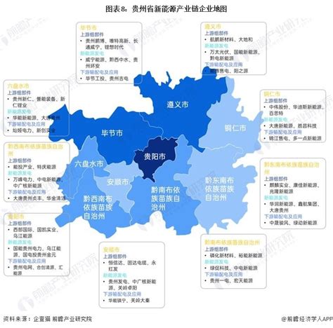 【建议收藏】重磅！2023年贵州省新能源产业链全景图谱（附产业政策、产业链现状图谱、产业资源空间布局、产业链发展规划）腾讯新闻