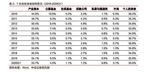 指数基金的收益来源到底是什么？ ——简单的指数基金，不简单的躺赢策略 大家有没有想过指数基金的不合理之处——凭什么指数基金可以躺着赚钱？一个不