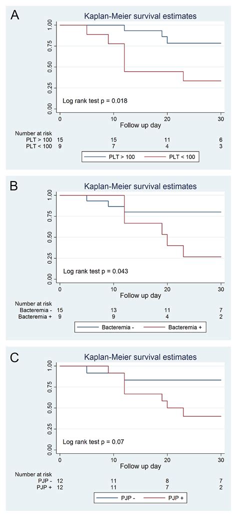 Bronchoalveolar Lavage Fluid Analysis and Mortality Risk in Systemic ...