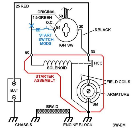 Sw Em Starter