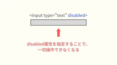 jQueryinputのtextやbuttonでdisabled属性を設定する方法 ウェブカツBLOG