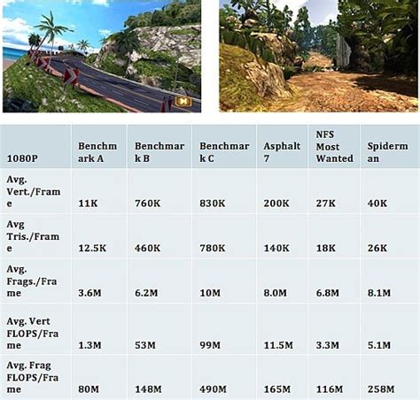 GPU benchmarks: Making the leap from just numbers to meaningful data ...