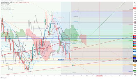 Tvc Vix Chart Image By Mikekhani Tradingview