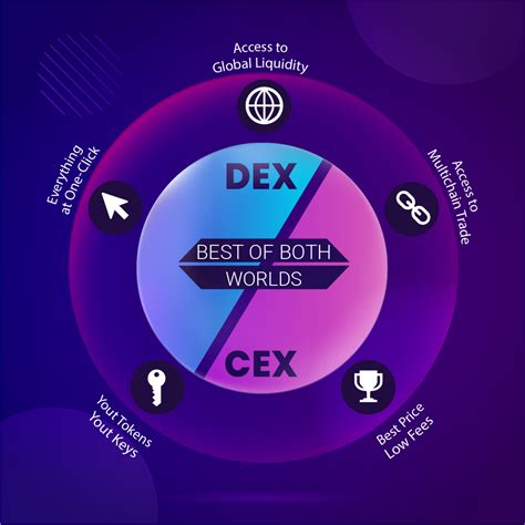 Top Decentralized Crypto Swap Exchanges