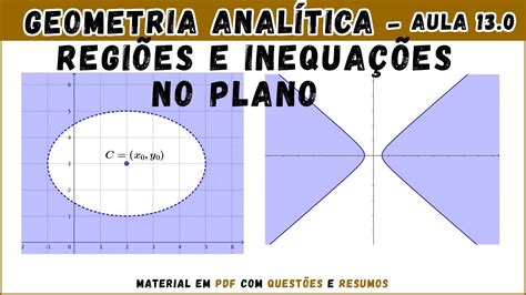 Geometria Analítica Plana Regiões e Inequações no Plano Aula 13 0