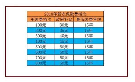 农保每年交多少（农民社保怎么交费） 沈阳久诚企业管理服务有限公司