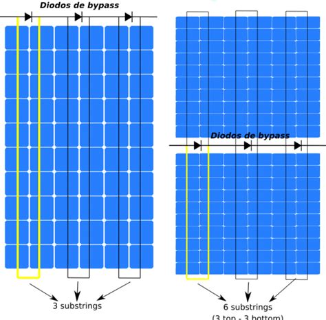 M Dulos Fotovoltaicos De C Lula Partida Censolar