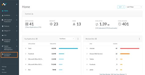 Netskope Borderless Sd Wan