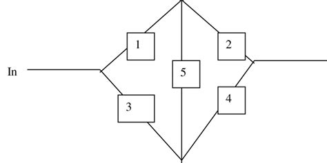 A Bridge Network Non Series Parallel Network I Multiplication Of