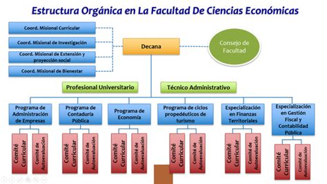 Facultad De Ciencias Econ Micas Universidad Del Atl Ntico