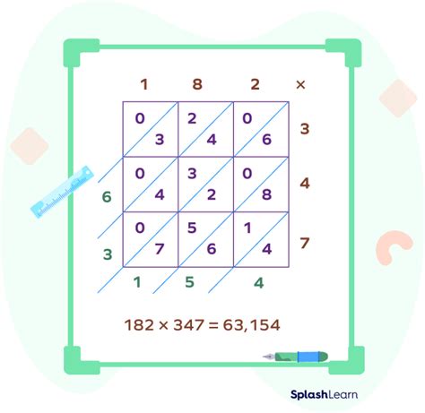 Lattice Multiplication Definition Method Examples Facts