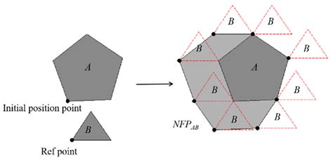 Mathematics Free Full Text A Hybrid Reinforcement Learning