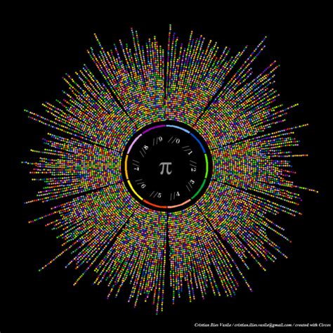 Colorful Data Visualizations Of Mathematical Constants Pi Phi And E