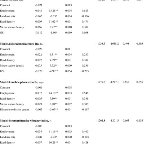 Description Of Global Regression And Local Regression Models Download Scientific Diagram