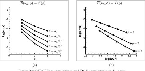 Figure From An Unfitted Discontinuous Galerkin Method Applied To