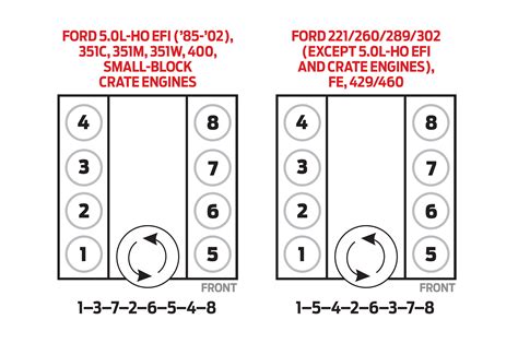 Firing Order Of 6 Cylinder Engine