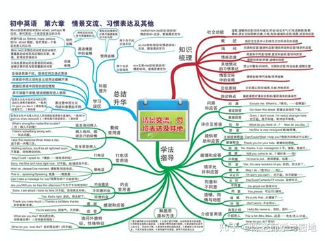 初中英语思维导图 30张图片，整理3年全部语法知识！ 知乎