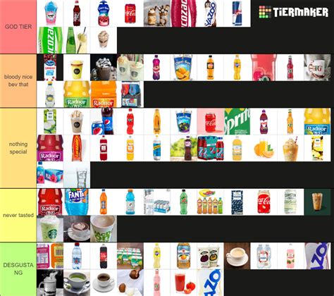 drinks rating tier list community rankings tiermaker