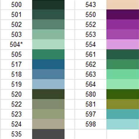 Round Dmc Standard Color 500s Diamond Painting Drills