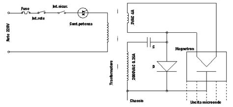 Schema Elettrico Di Un Forno A Microonde Fare Di Una Mosca