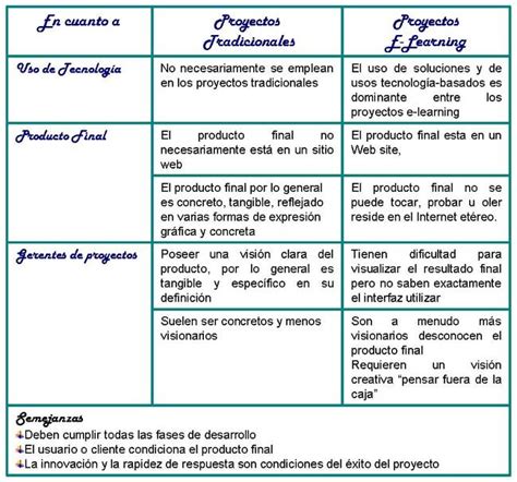 Cuadro Comparativo Semejanzas Y Diferencias Imagui 52500 Hot Sex Picture