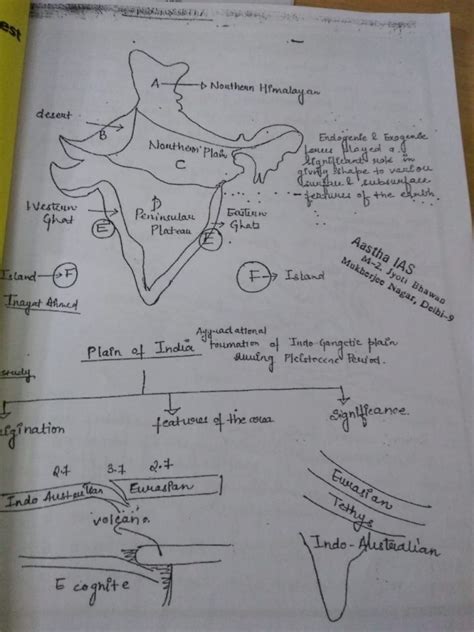 BPSC Geography GS Handwritten Class Notes By Aastha IAS