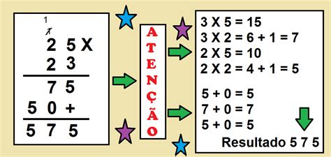 Para saber mais MATEMÁTICA MULTIPLICAÇÃO POR DOIS ALGARISMOS