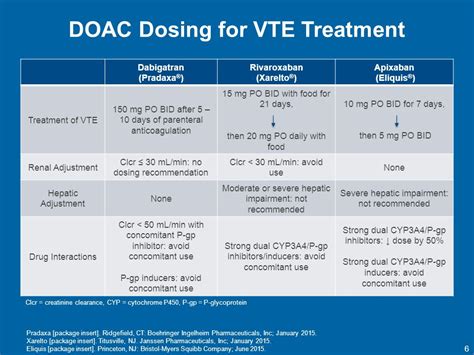 Evaluation Of Direct Oral Anticoagulants For The Treatment Of Venous