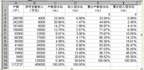 百分点是什么意思 百度经验