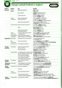 Documento riguardante i tempi e i modi verbali della lingua inglese È
