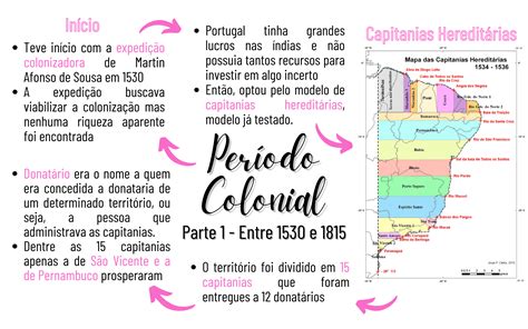 Mapa Mental Per Odo Colonial Edukita