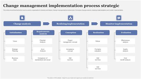 change management implementation process strategic information