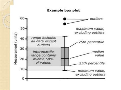 Stem Leaf And Box Plot Ppt