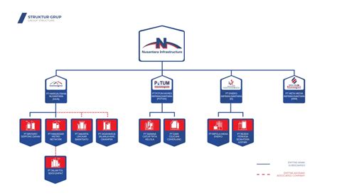 Nusantara Infrastructure Tbk Indonesia Infrastructure Company About Us