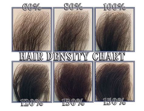 What We Wish Everyone Knew About Full Lace Wig Density Chart