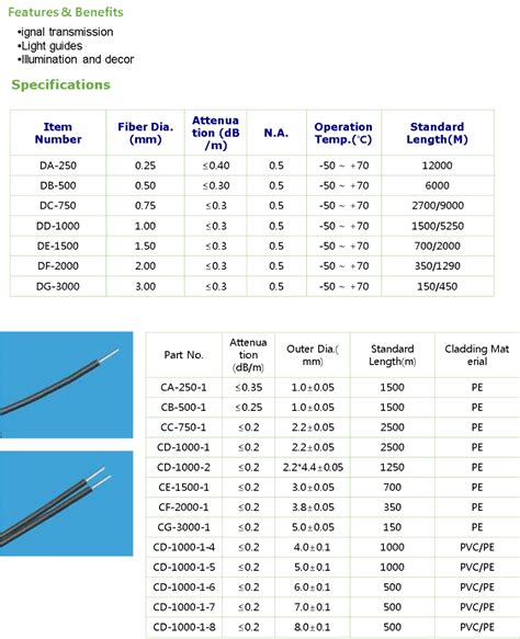 ㈜파이버링크 - Plastic Optical Fiber (PMMA)