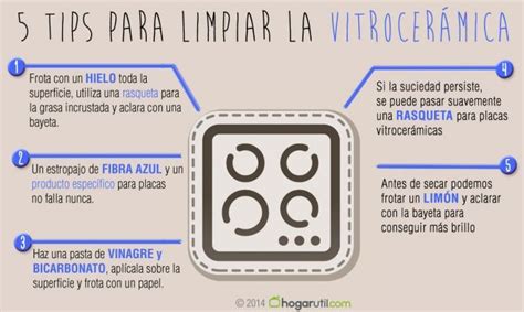 Infografía para limpiar vitrocerámica Limpiar vitroceramica Como