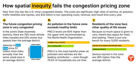 The Future Congestion Pricing Zone is Polluted and Dangerous. Congestion Pricing Will Help ...