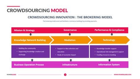 Crowdsourcing Model Templates Powerslides