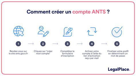 Cr Er Un Compte Ants La D Marche Suivre En Tapes