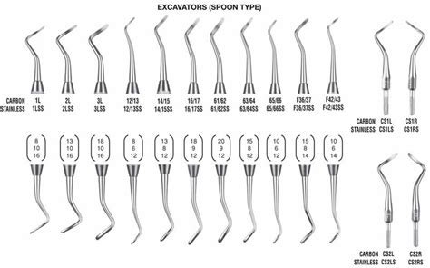 Dental Excavator