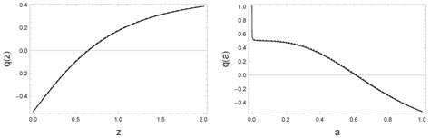 Entropy Free Full Text Varying Constants Entropic Λcdm Cosmology