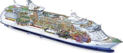 World Ship Information: Royal Caribbean Cruise Ship