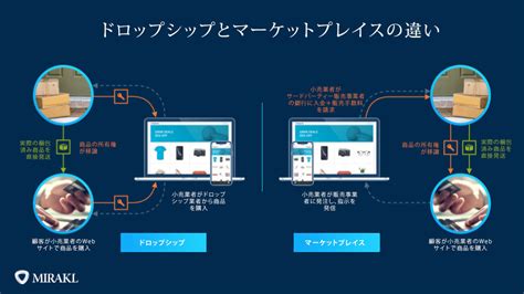 ドロップシップとマーケットプレイスの違いとは？