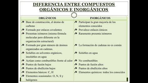 Clase De Qu Mica Diferencia Entre Qu Mica Org Nica E Inorg Nica