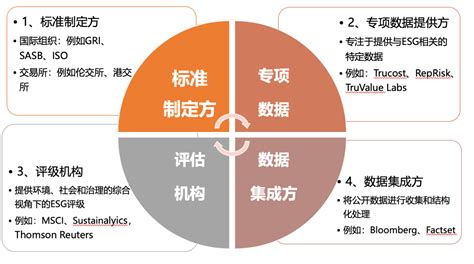 大合视野 “双碳目标”下的esg生态体系构建 知乎